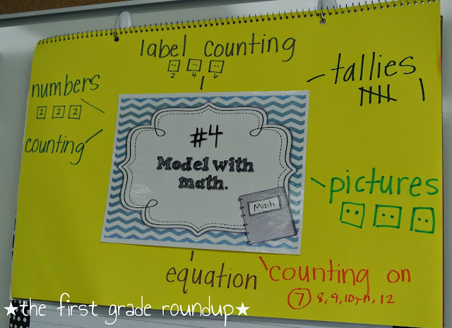 modeling with math anchor chart