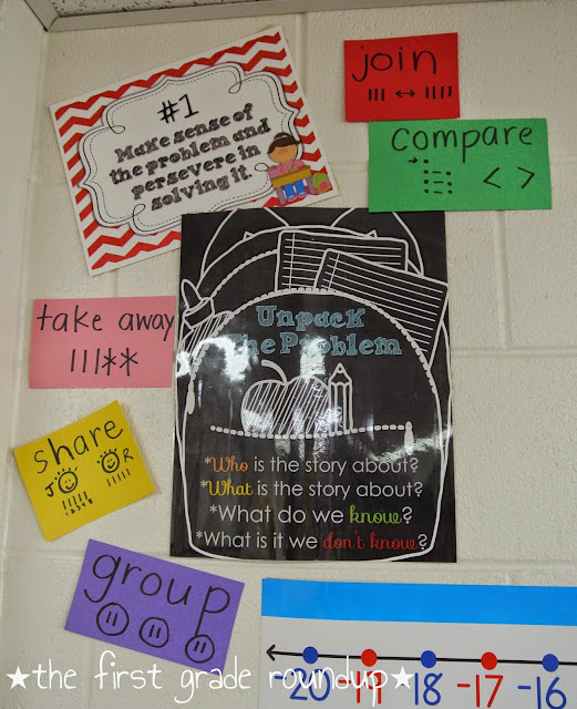 make sense of the problem anchor chart
