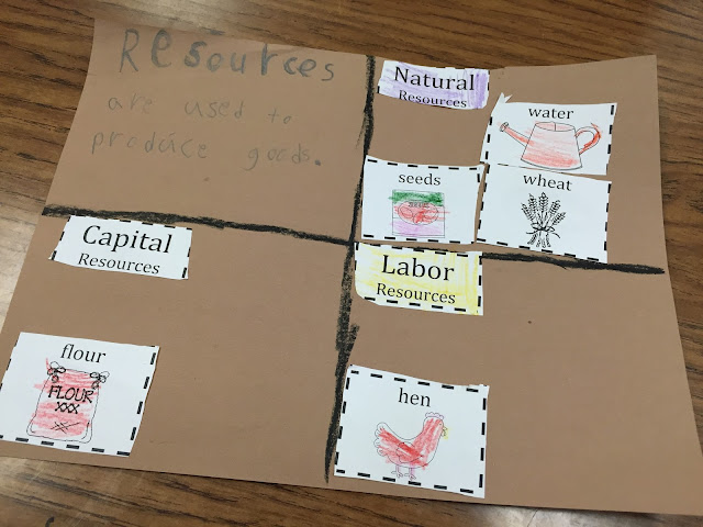 economic resources sort