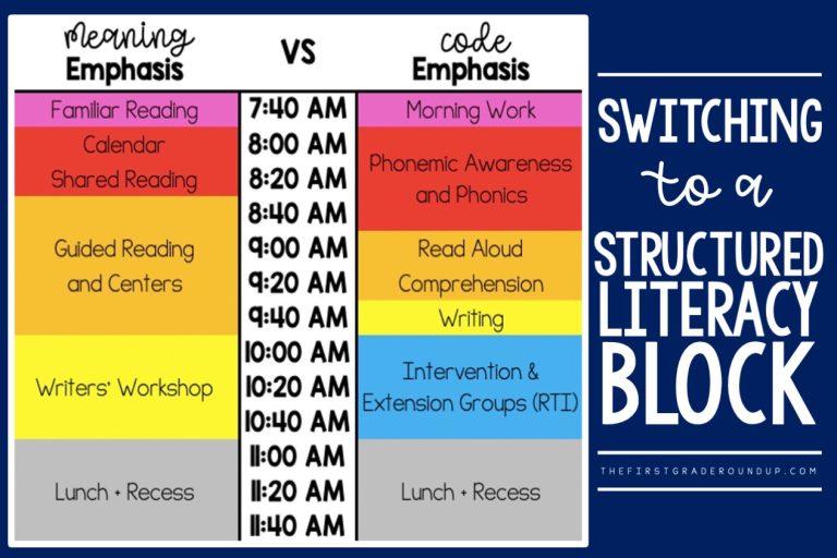 What Does a Sample Structured Literacy Block Schedule Look LIke in 1st Grade
