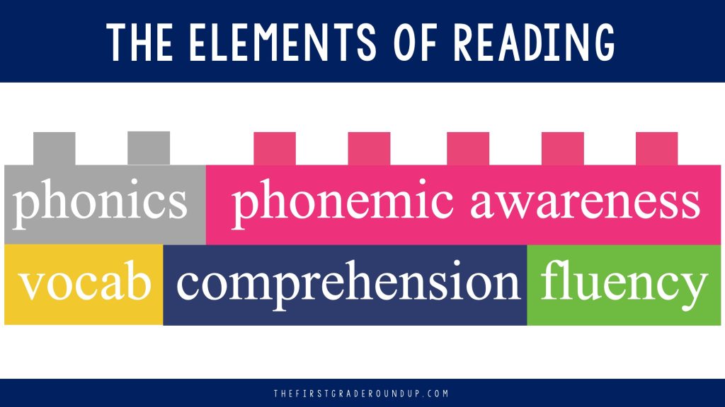 the 5 elements of reading diagram