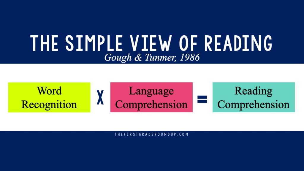 the simple view of reading